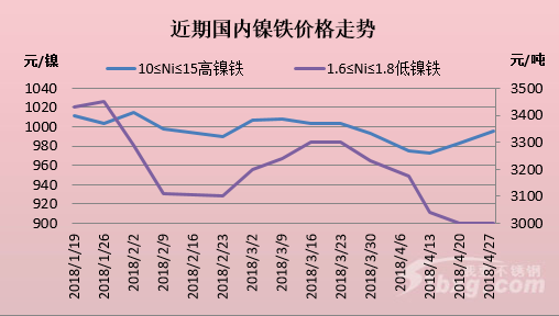 最新镍铁价格,最新镍铁价格大揭秘📈🔍 镍铁市场的最新动态与趋势分析📊