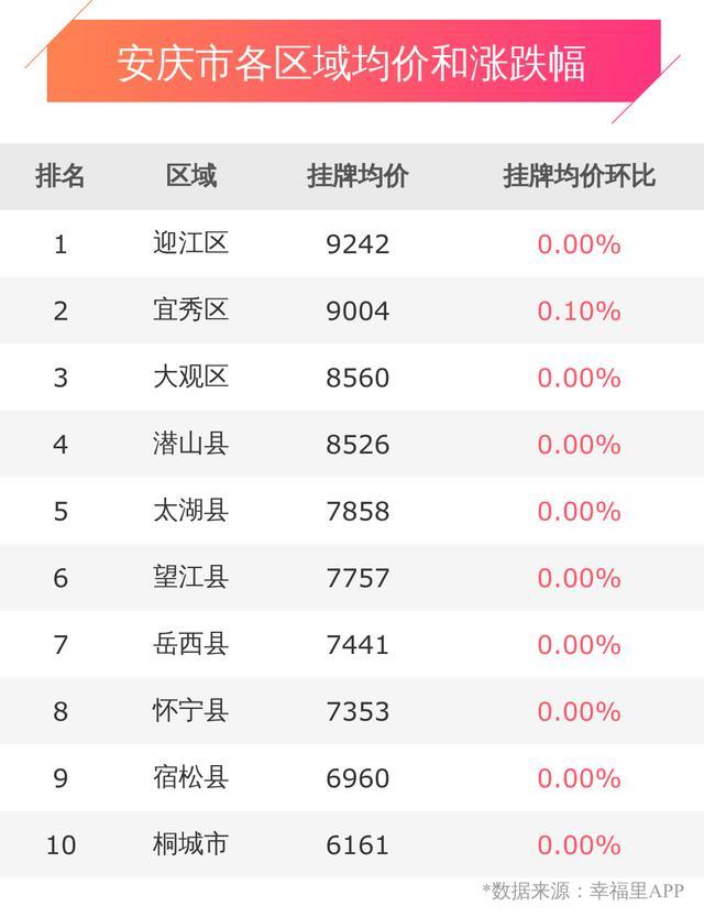 桐城最新房价,桐城最新房价，多维度视角下的观点阐述