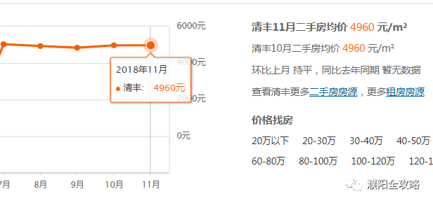 南乐最新房价,南乐最新房价概览