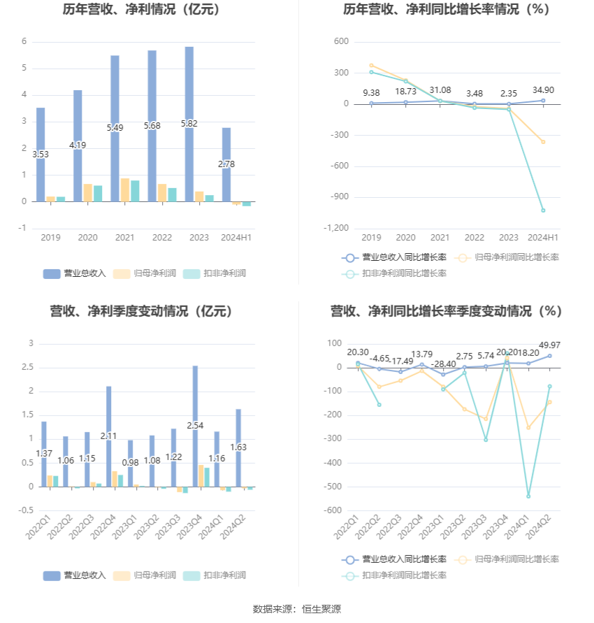 澳门2024年精准资料大全,全面数据应用实施_Premium30.986-7