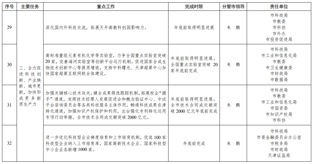 2024天天开彩资料大全免费,统计分析解释定义_VE版89.135-6