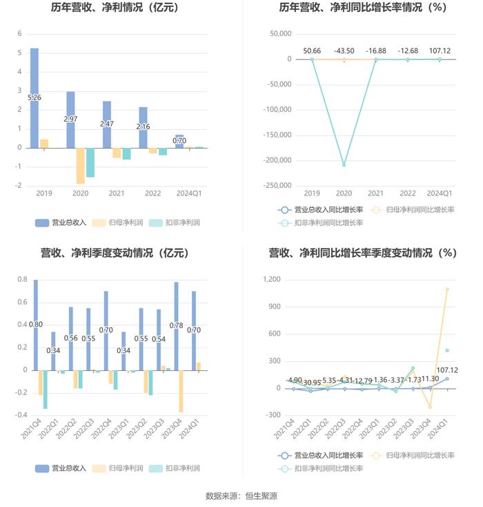 2024新澳天天免费资料大全,快速响应方案落实_高级款71.706-4