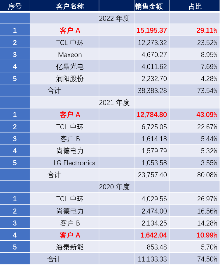 2024年12月7日 第129页