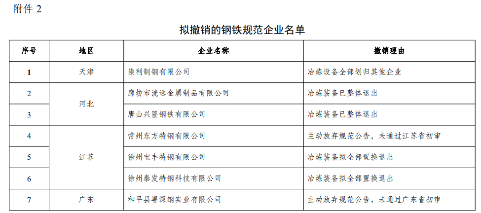 钢材行业动态解读，最新新闻与获取技能指南