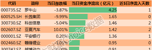 2024新奥历史开奖记录彩票吧,实地分析验证数据_创意版143.515-1