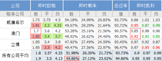 澳门内部最精准资料绝技,可靠性方案操作策略_界面版31.537-5