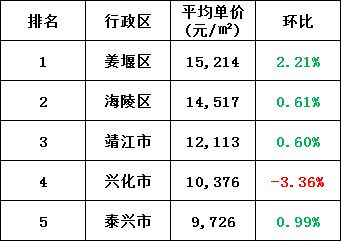 兴化最新房价,兴化最新房价探析，观点阐述与市场分析