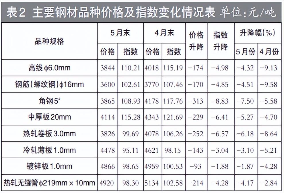 国内钢材最新价格,国内钢材最新价格论述