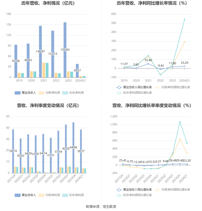 2024新澳门今天晚上开什么生肖啊,收益解析说明_MT74.292-5