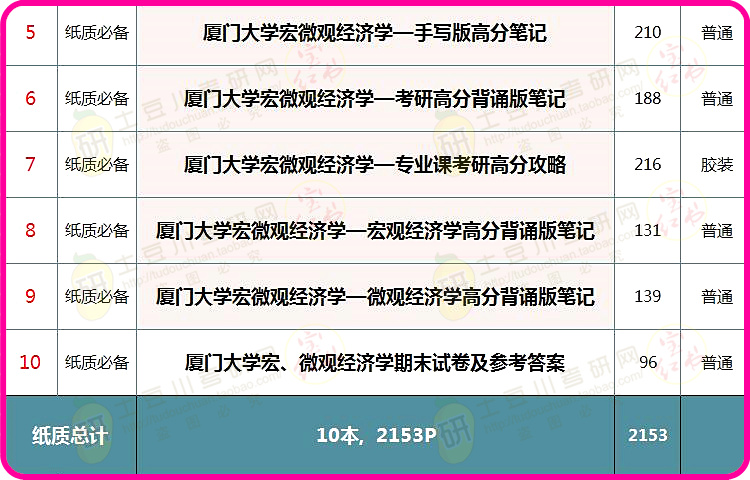 新澳好彩免费公开资料,经济性执行方案剖析_冒险款49.798-1