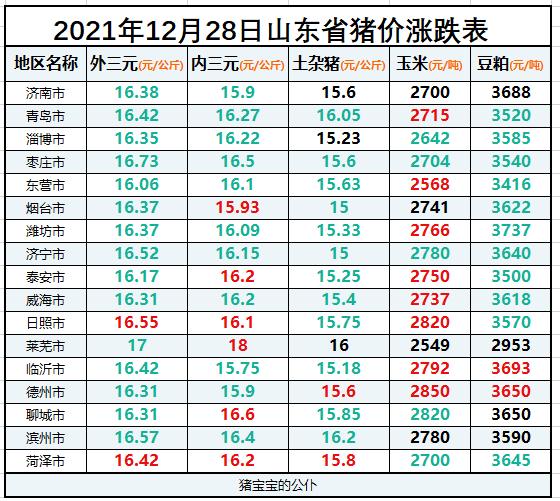 菏泽最新猪价