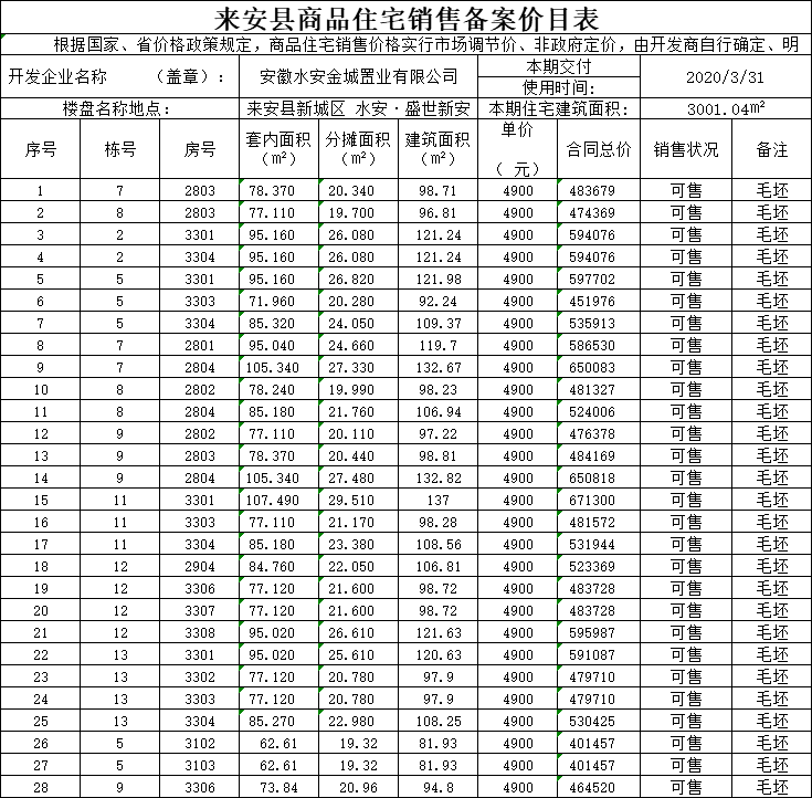 来安最新房价