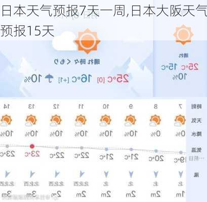 日本天气分析