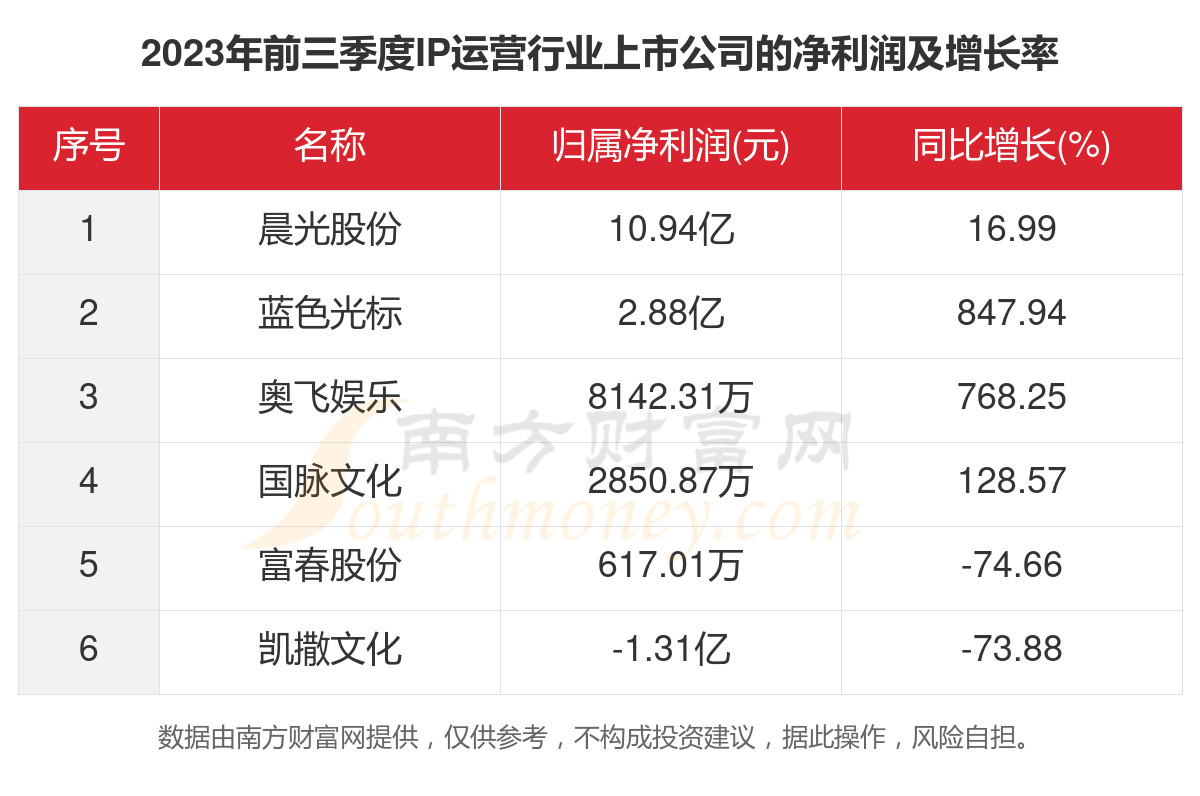 62827·cσm查询澳彩开奖记录2023年最新,全面数据执行计划_挑战版50.918-9