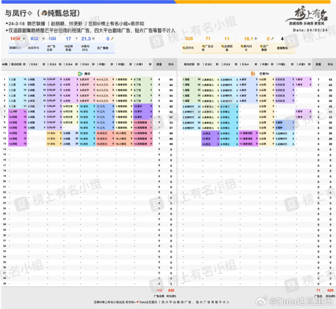 626969澳彩资料2024年,深入数据策略解析_终极版87.503-9