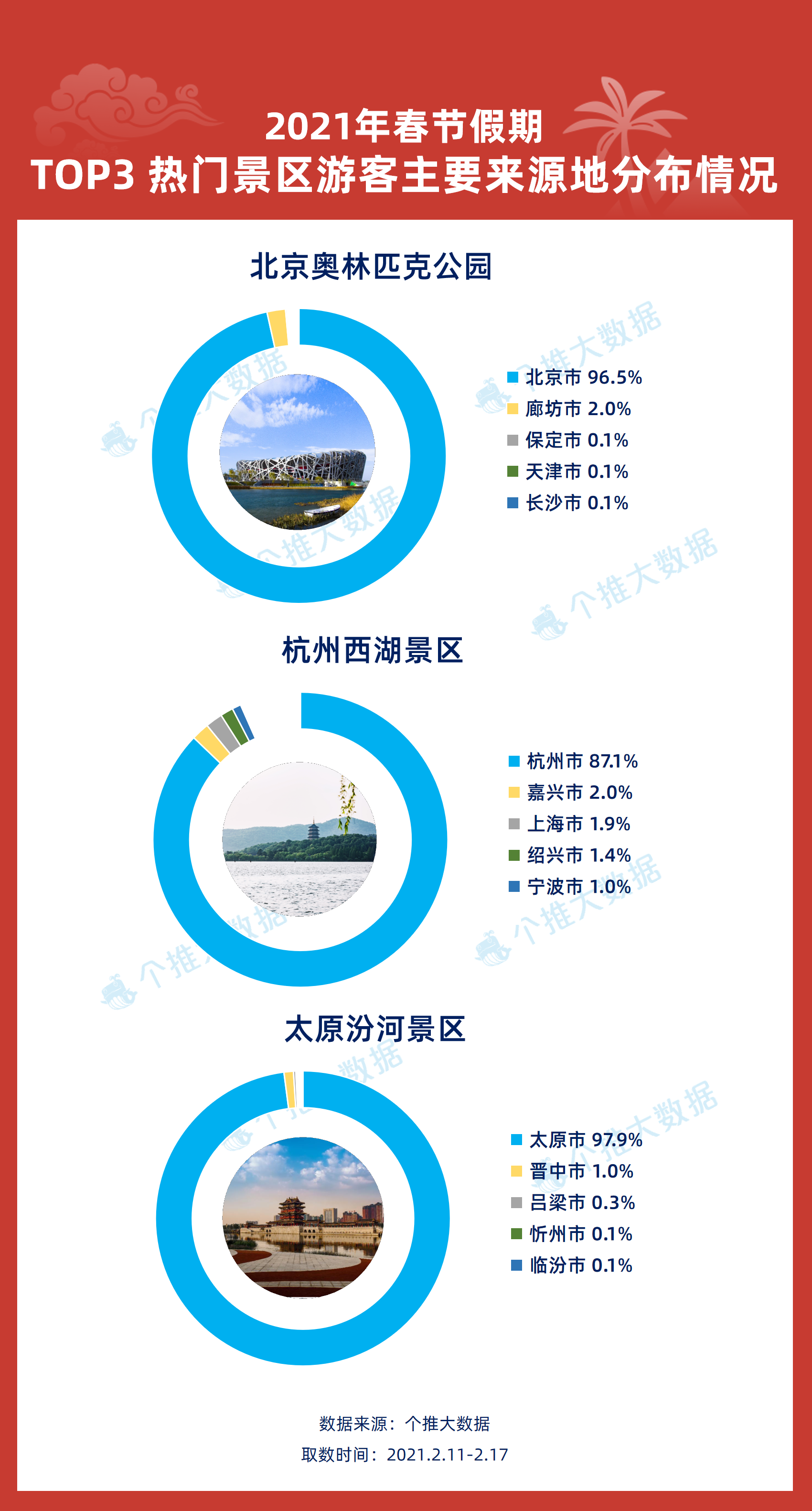 新奥资料免费精准大全,数据解答解释定义_HDR版2.293-5