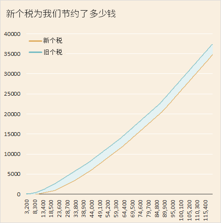 最新个税征收详解，全面解析新个税政策，你了解多少？