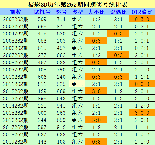 新能源汽车电池安全技术 第333页