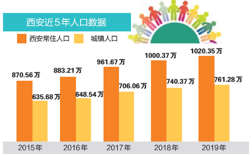 古都西安最新人口数据大揭秘，新生机勃发！