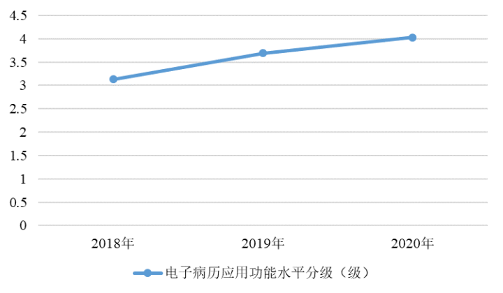 新澳门2024生肖走势图,实地考察数据分析_开发版186.997-4