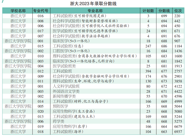 2024年12月7日 第24页