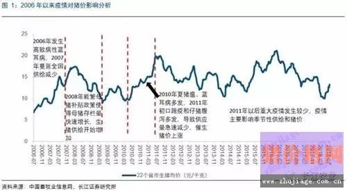 曹县最新猪价及影响因素深度探讨