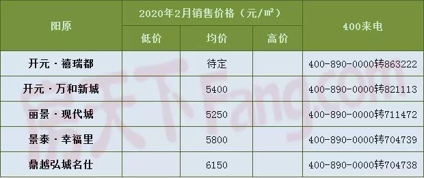 原阳最新房价走势及分析概述