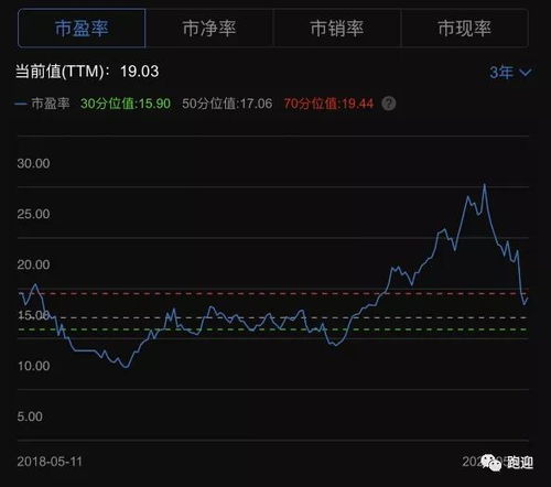 美的最新股价,美的最新股价，投资视角下的机遇与挑战