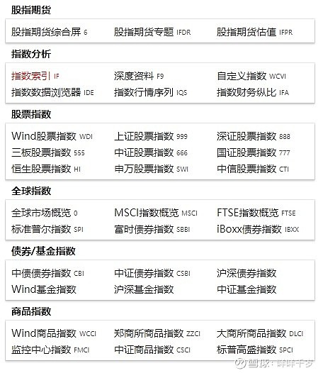 最新指数详解，全面步骤指南助你理解最新指数概念与操作！