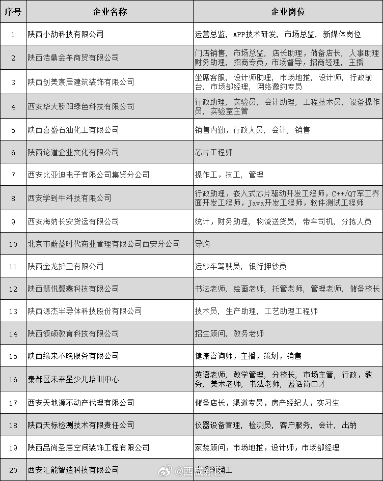 贤士榜最新招聘信息,贤士榜最新招聘信息，聚焦人才招聘的多元视角