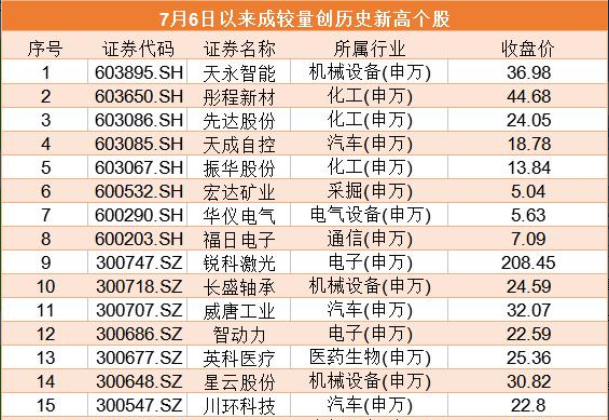 2024新奥历史开奖记录81期,持续性实施方案_科技版66.191