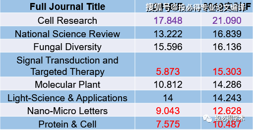 彩富网天彩二四六免费资料92,即时解答解析分析_Phablet14.425