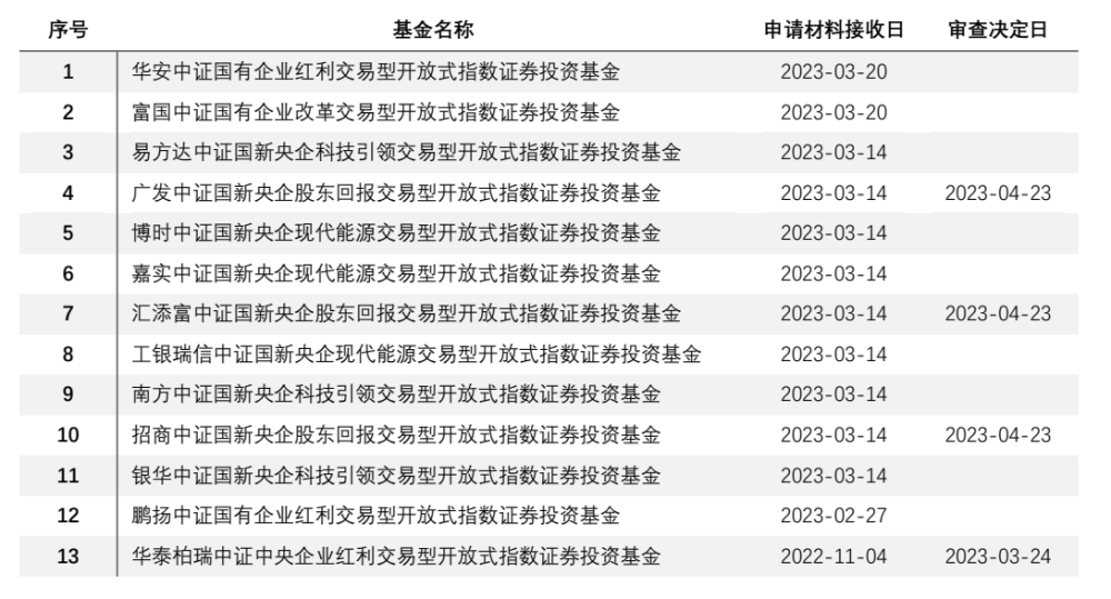 新能源汽车电池安全技术 第320页