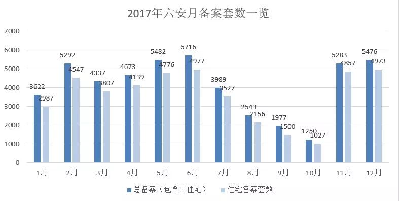 六安最新房价探析，市场走势与个人观点观察