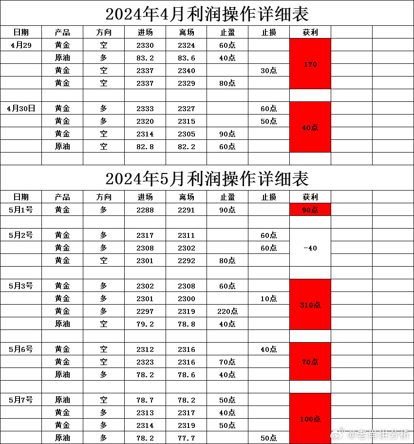 一肖一码中持一一肖一子,行动规划执行_奢华版31.326