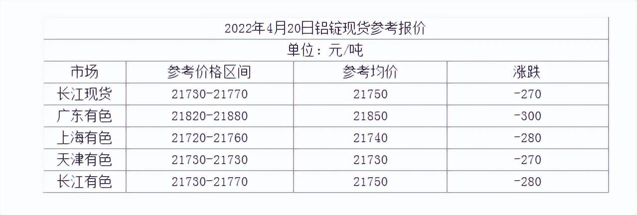 江西废铝价格最新行情及温馨日常分享