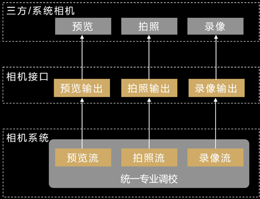 新澳门六开将号码记录,快速解决方式指南_媒体版21.258