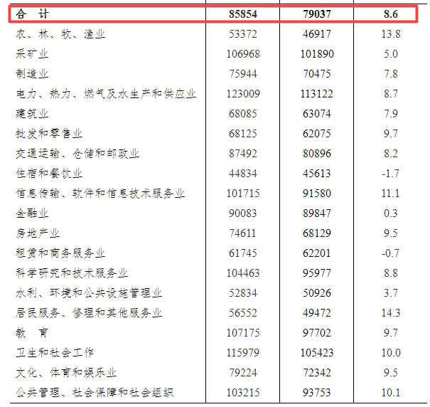 工行收入证明最新版详解，观点阐述与分析