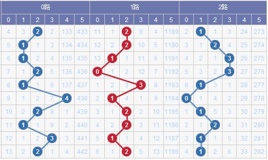 新澳门彩出号综合走势图,快速处理计划_改制版18.432