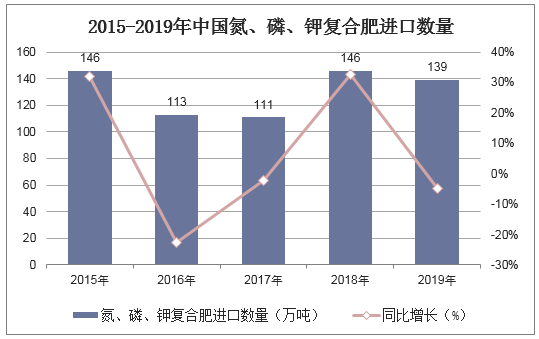 洋洋复合肥最新价格,洋洋复合肥最新价格，市场走势与专业解读