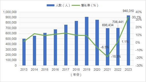 2024年11月各省份新冠高峰期,财务净现值_原创版63.941