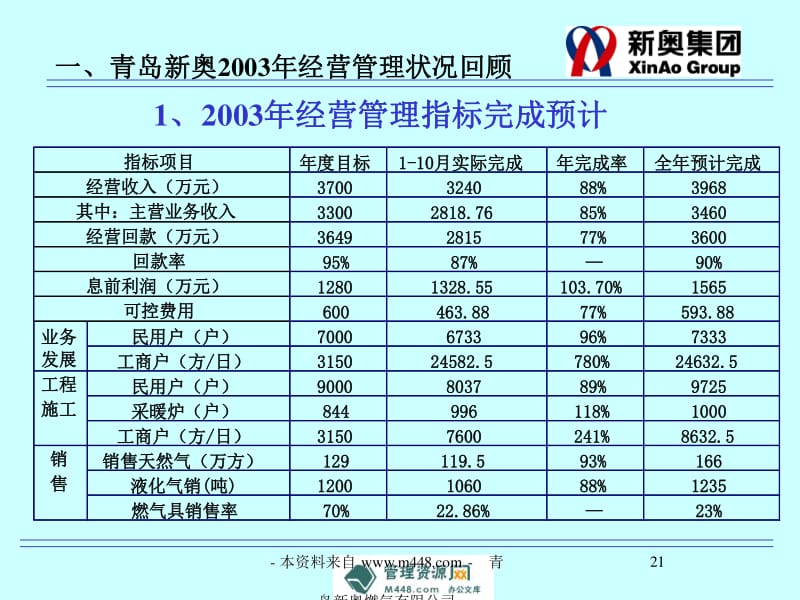 新奥最新版精准特,做决策资料_定制版95.690