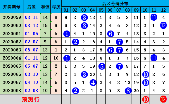 新奥门天天开彩资料开奖号码,效率评估方案_流线型版72.989