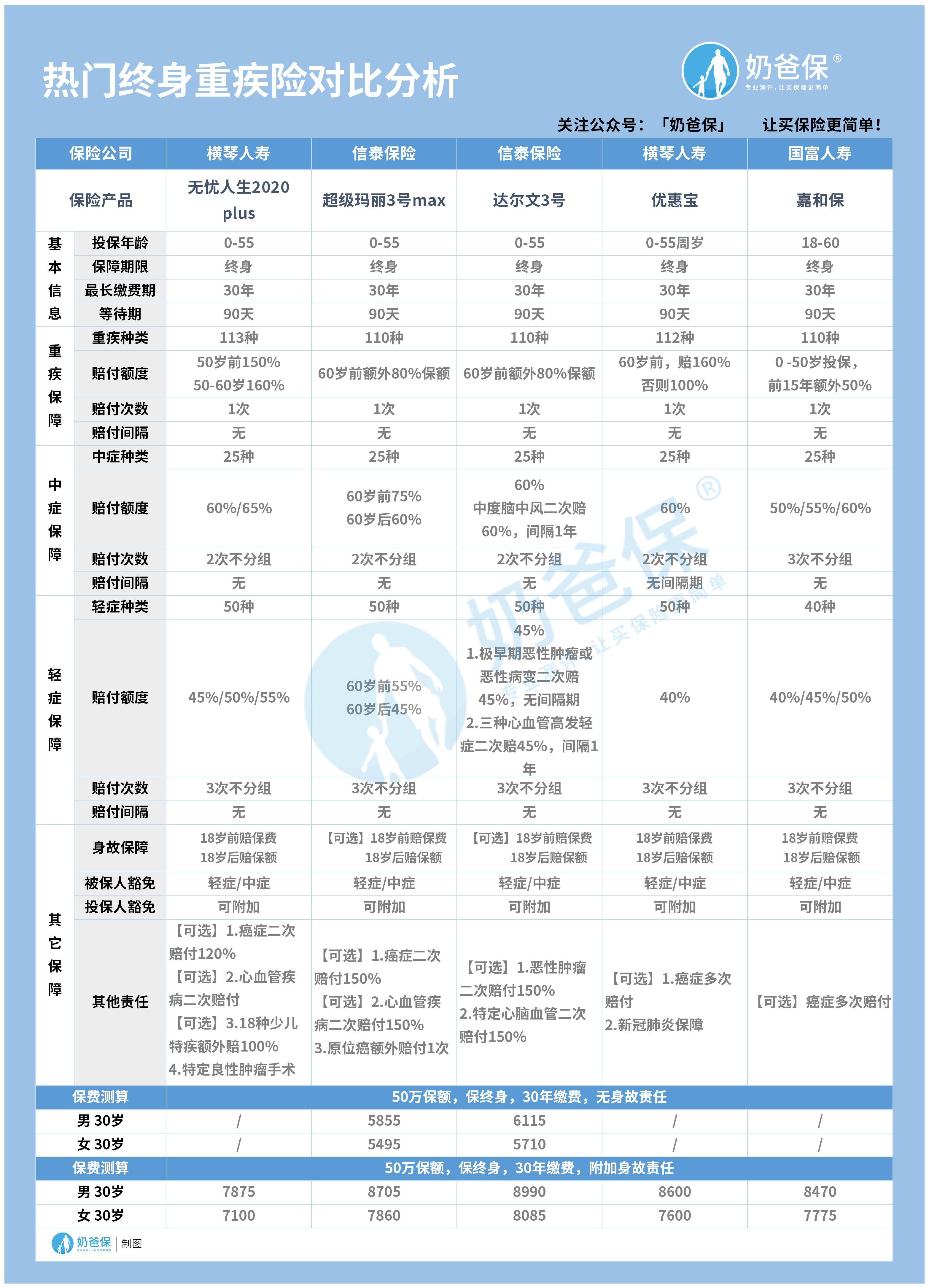 新能源汽车电池安全技术 第312页