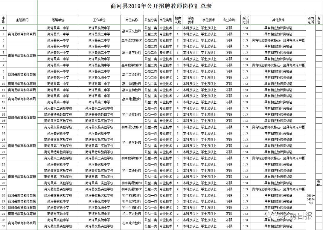 商河吧最新招聘信息,商河吧最新招聘信息获取与解析指南