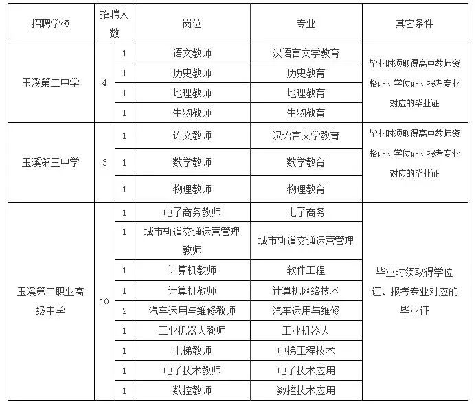 红塔区最新招聘信息