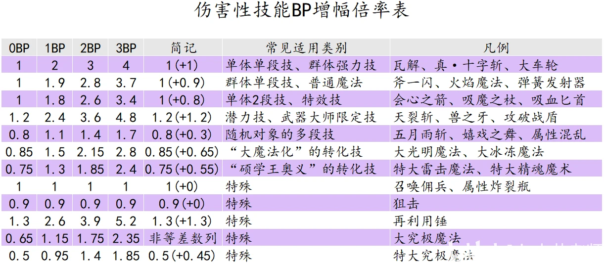 新UU拗女稀缺,平衡计划息法策略_计算能力版79.777