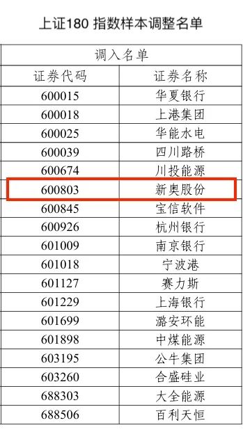 2024新奥历史开奖记录85期,持续性实施方案_媒体版49.149