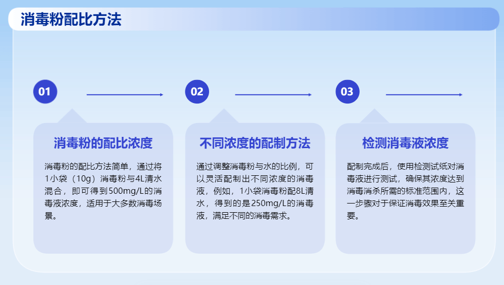 84消毒配比标准