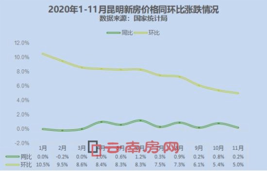 如何了解和选择适合自己的房源